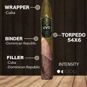 UVD ISIS (1 PACK) - Image 3